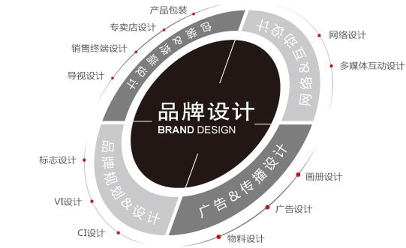市场营销策划开票项目:如何让创意点亮销售?