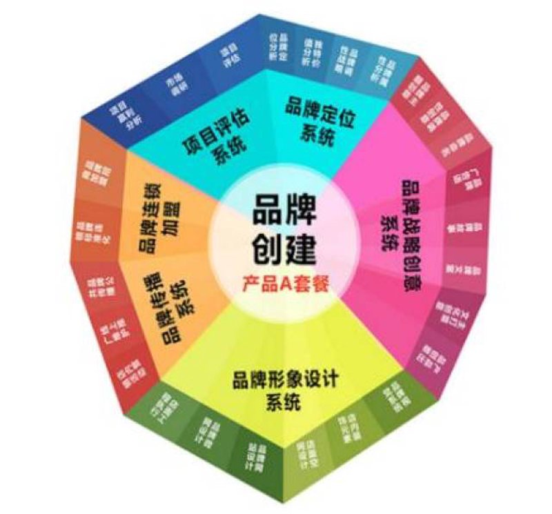 市场营销策划开票项目:如何让创意点亮市场