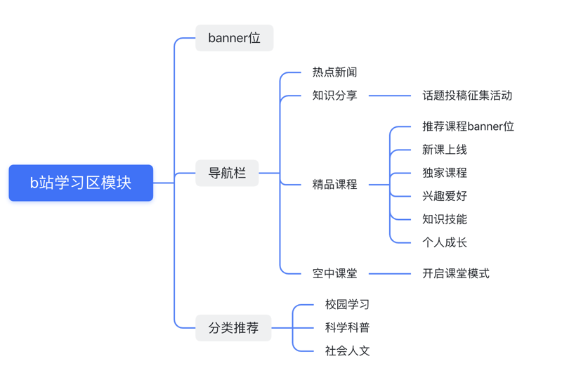 在南京，成为一名文化活动策划专员意味着什么？面对着日益激烈的市场竞争和多样化的客户需求，如何才能脱颖而出呢？让我们一起探索这个充满创意与挑战的职业。